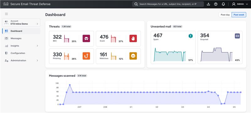 Screenshot of Secure Email Threat Defense UI showing advanced AI threat detection
