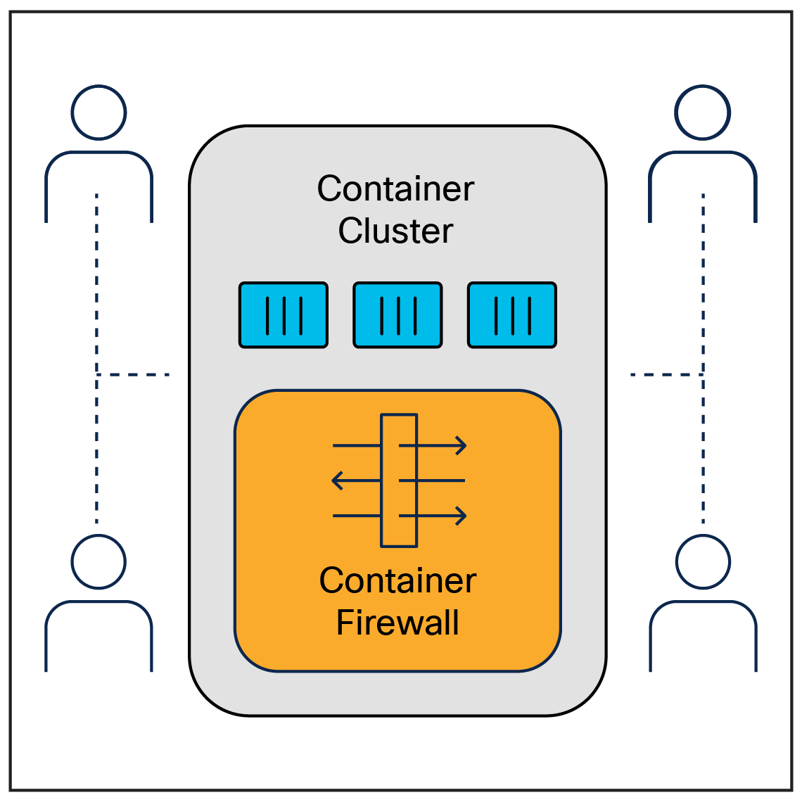 Cisco Secure Firewall Threat Defense Container