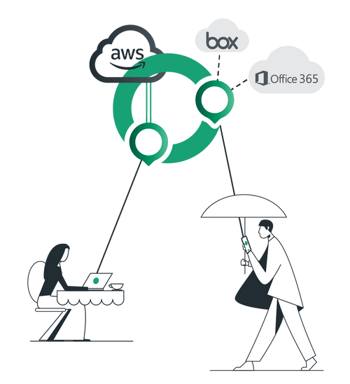 CATO networks