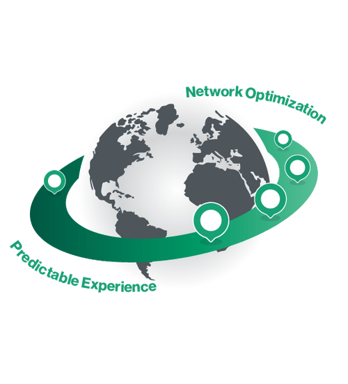 CATO Networks