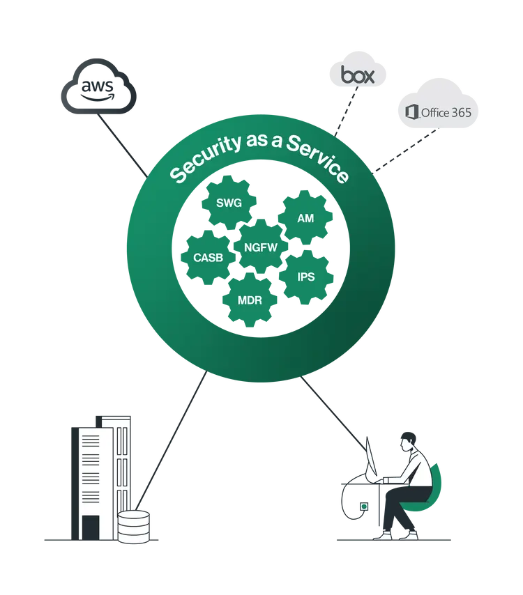 CATO Networks