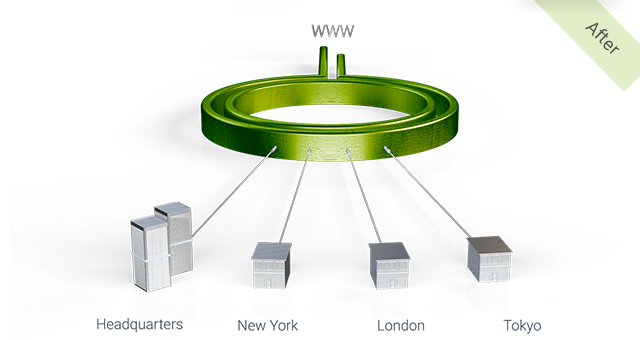 Branch Footprint Reduction