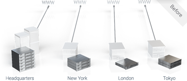 Costly and Complex Appliance Sprawl?