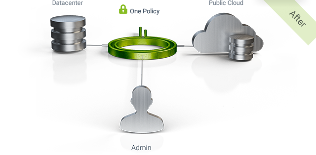 Unified Connectivity and Security