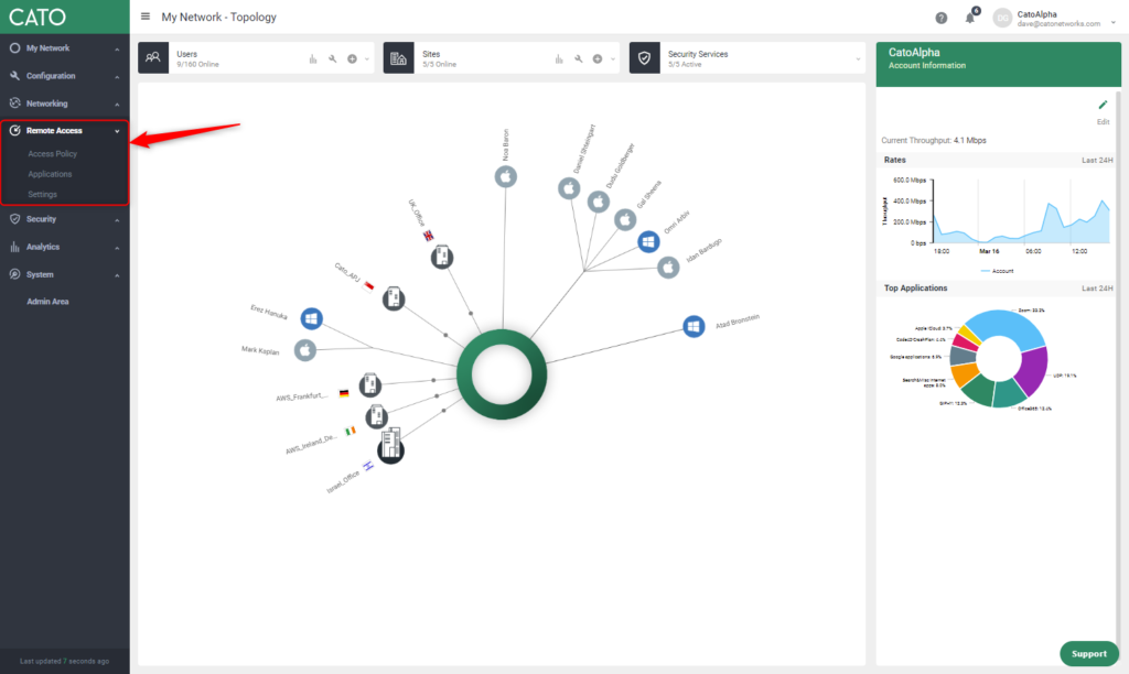 CATO management console