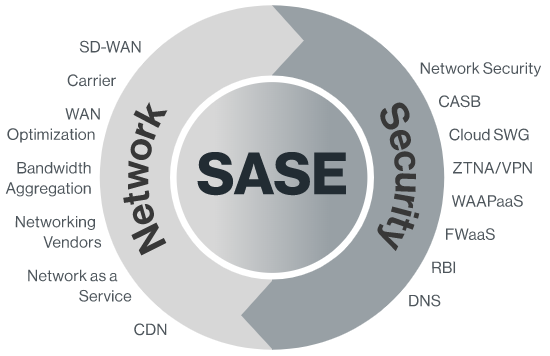 CATO Networks