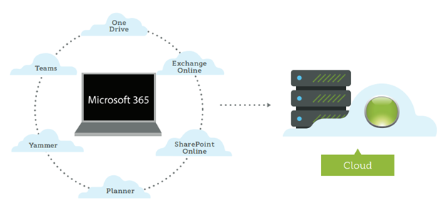 Carbonite™ Backup for MS 365