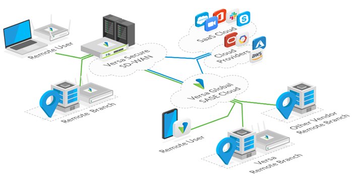 Versa Secure SD-WAN