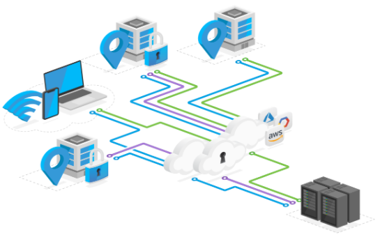 SD-Wan