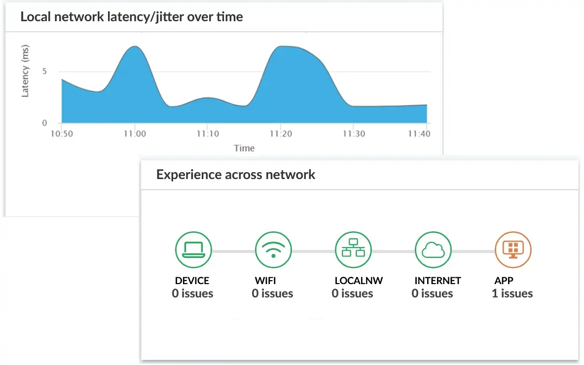 Versa DEM application and path performance detail view