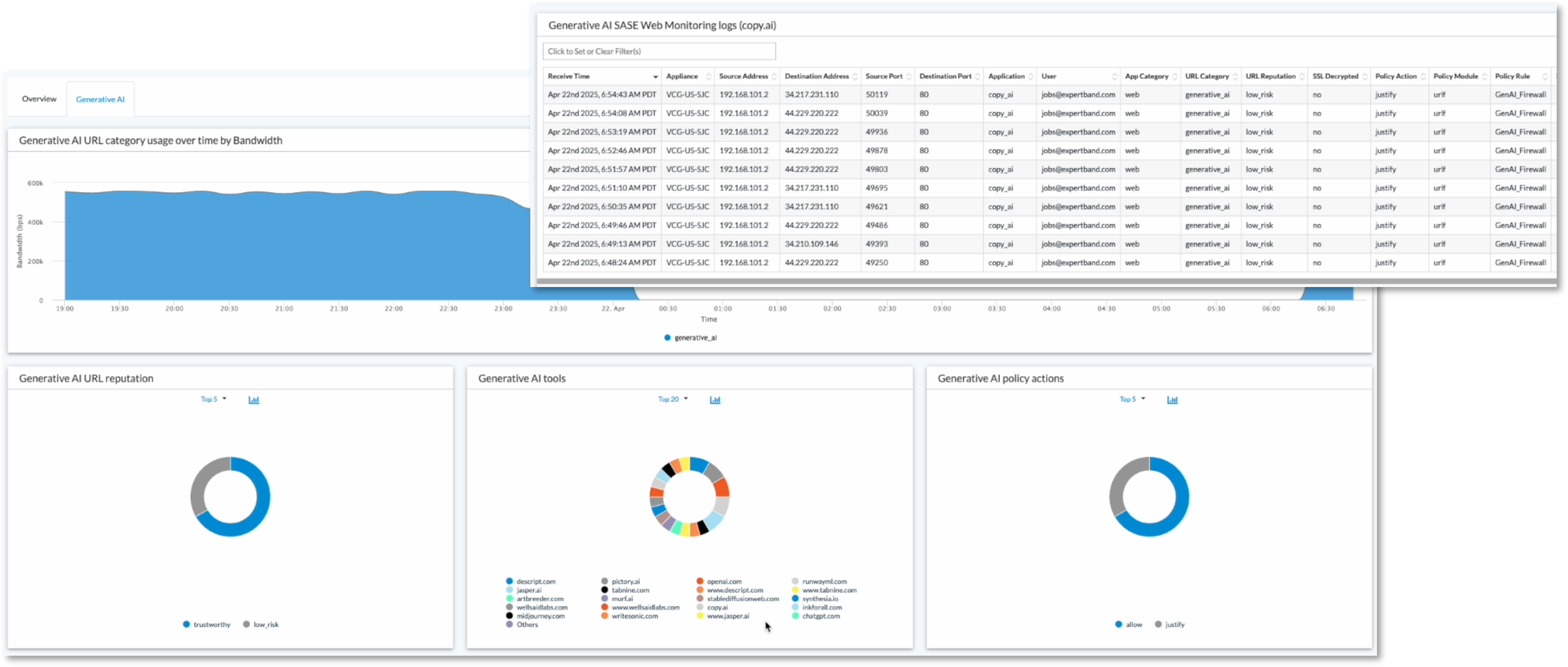 Versa GenAI firewall dashboard showing AI app usage and controls