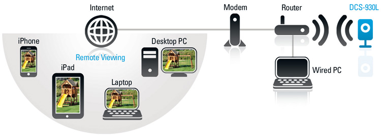 D-Link DCS-930L Diagram