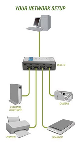 DUB-H4 Diagram