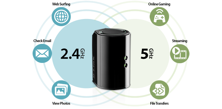 Multi-tasking is a breeze with Dual Band Technology