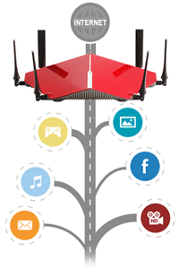 Smarter Bandwidth