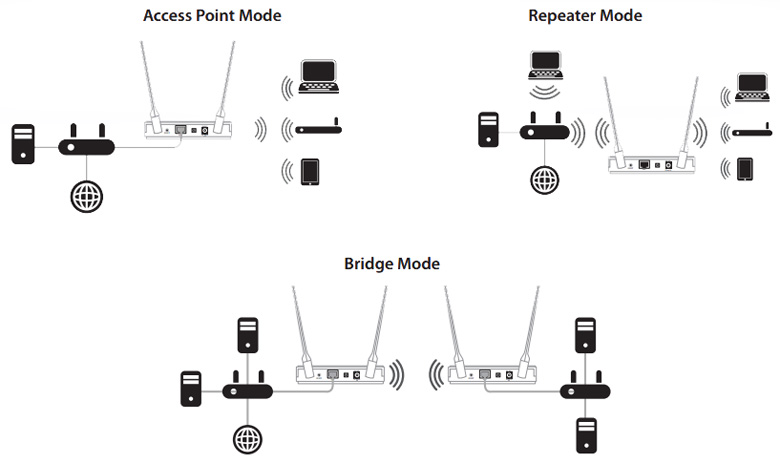 Example Usage Scenarios