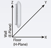 2.4 GHz Wall Mounted Orientation