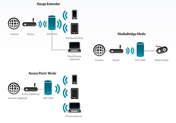 Example Usage Scenarios