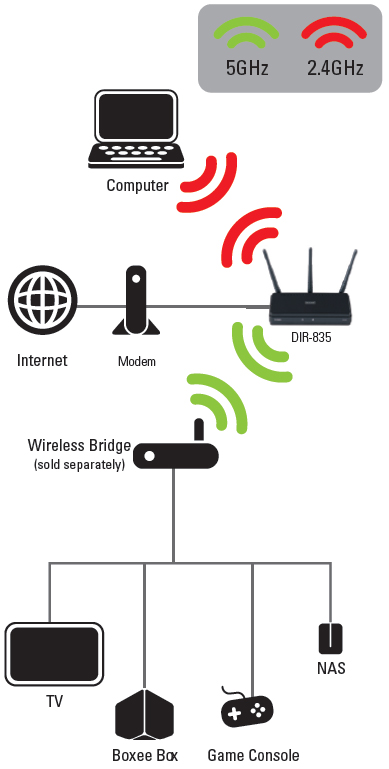 DIR-835 Diagram