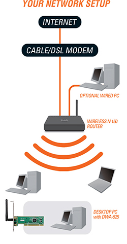 DWA-525 Diagram