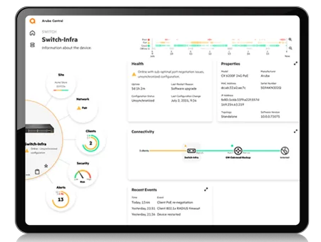 HPE Aruba Networking Central