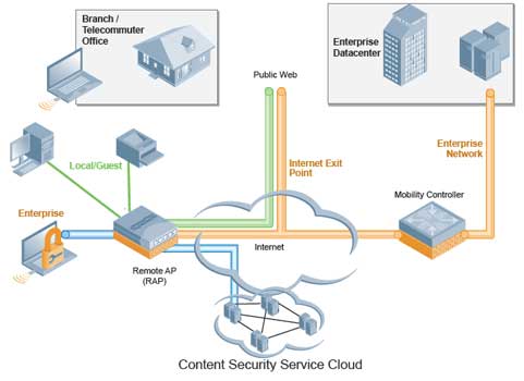 Aruba Networks Content Security Service