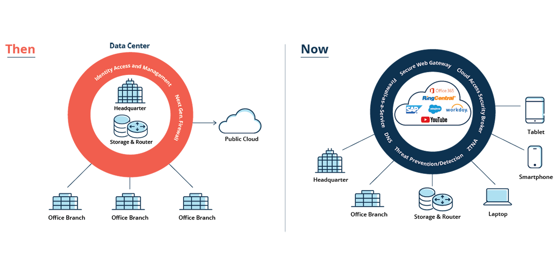 SASE diagram