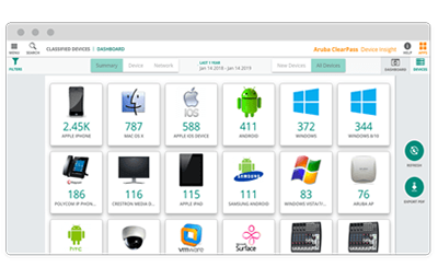 AI-powered client visibility