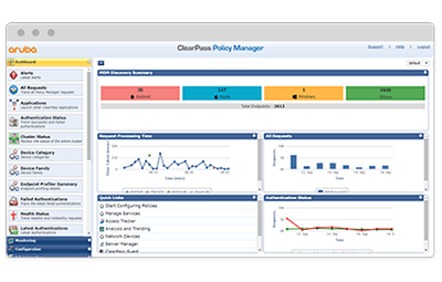 Aruba ClearPass security portfolio