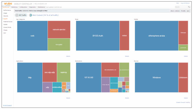 PEF-Dashboard-image