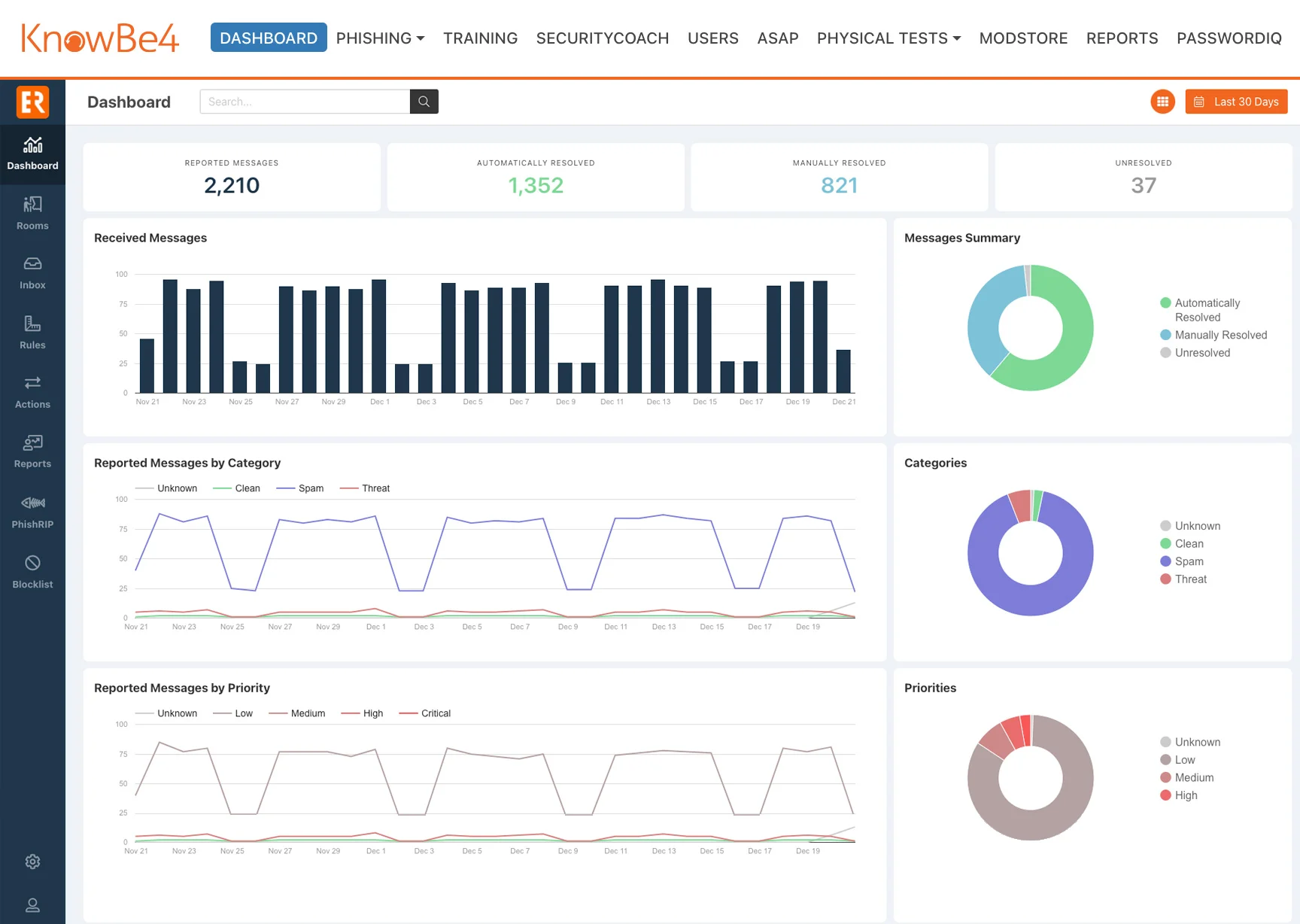 PhishER Plus Dashboard