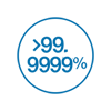 Six 9s' Measured Availability