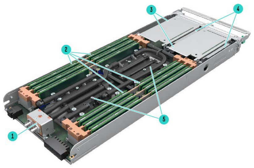 Internal View of 1U (Liquid cooled)