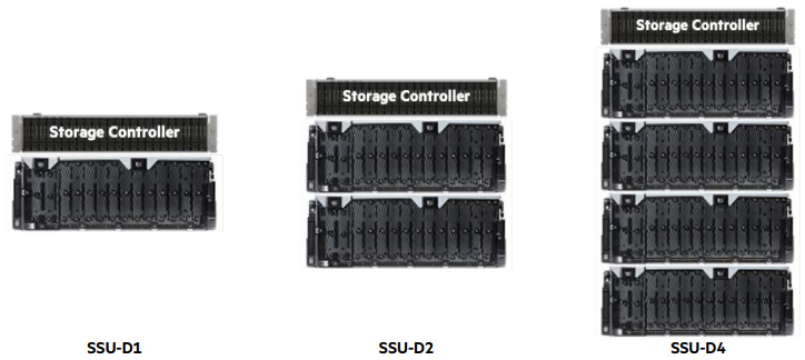 ClusterStor E1000 Scalable Storage Unit – Disk (SSU-D)