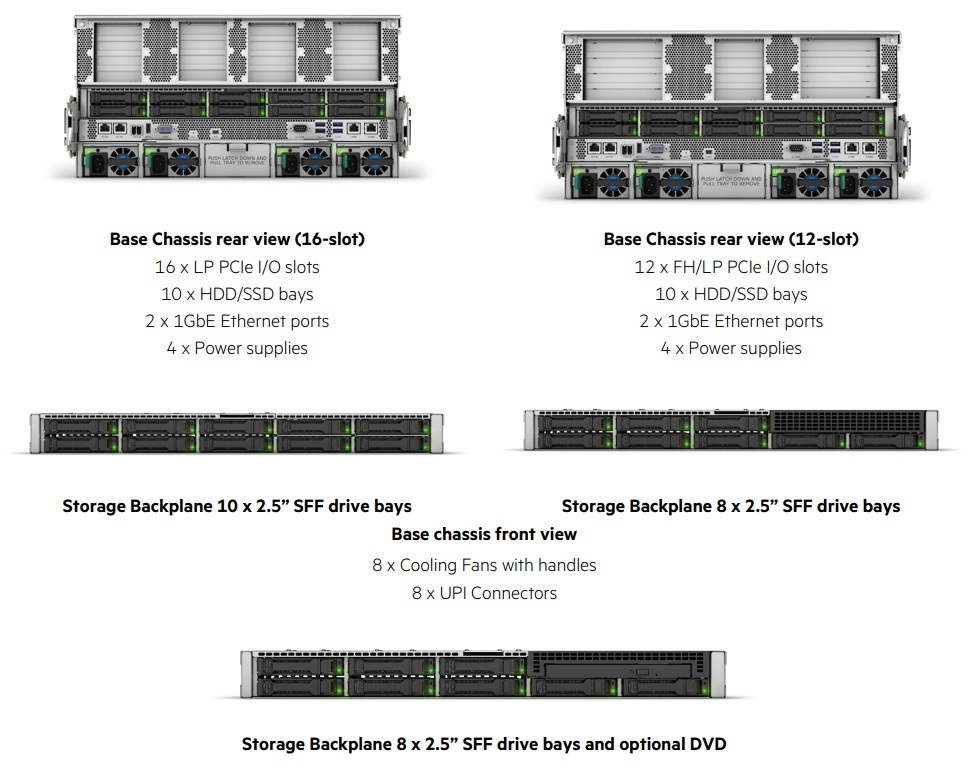 Base Chassis rear view and Storage Backplane 2.5"  SFF drive bays