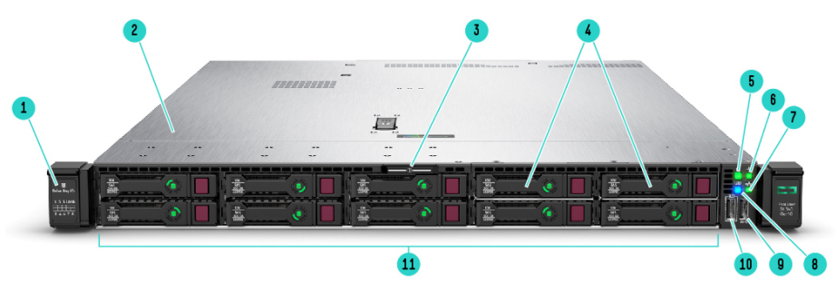 8 SFF Front View – 8 SFF + 2 SFF- Universal Media Bay option shown