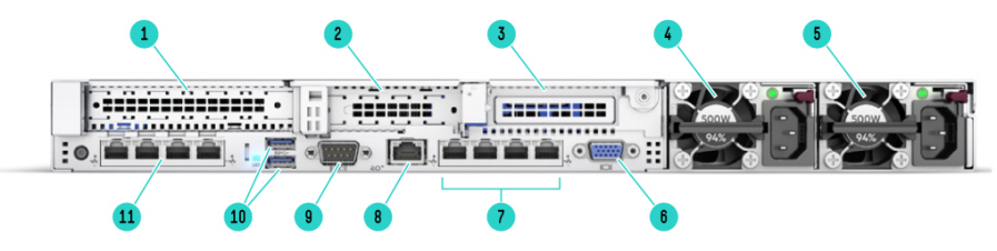 Rear View – Standard for all DL360 Gen10