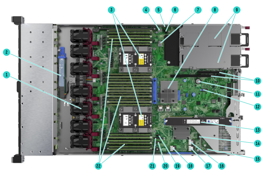 Internal View - Standard for all DL360 Gen10