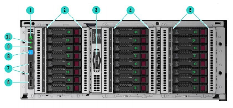 Front View – SFF chassis with optional Gen10 8SFF HDD Cage Kits shown (Rack mode)