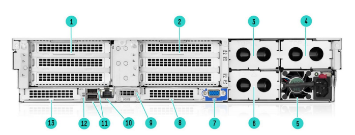 Rear View – Standard for all DL560 Gen11
