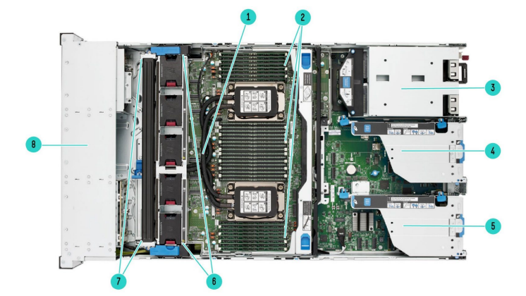 Internal View Liquid Cooling Chassis