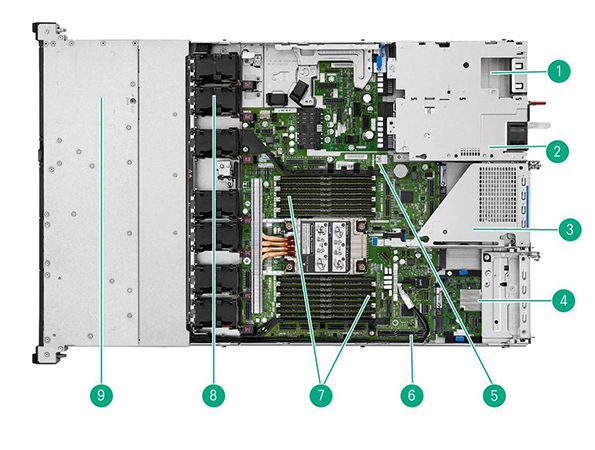 Internal View – Standard for all DL320 Gen12