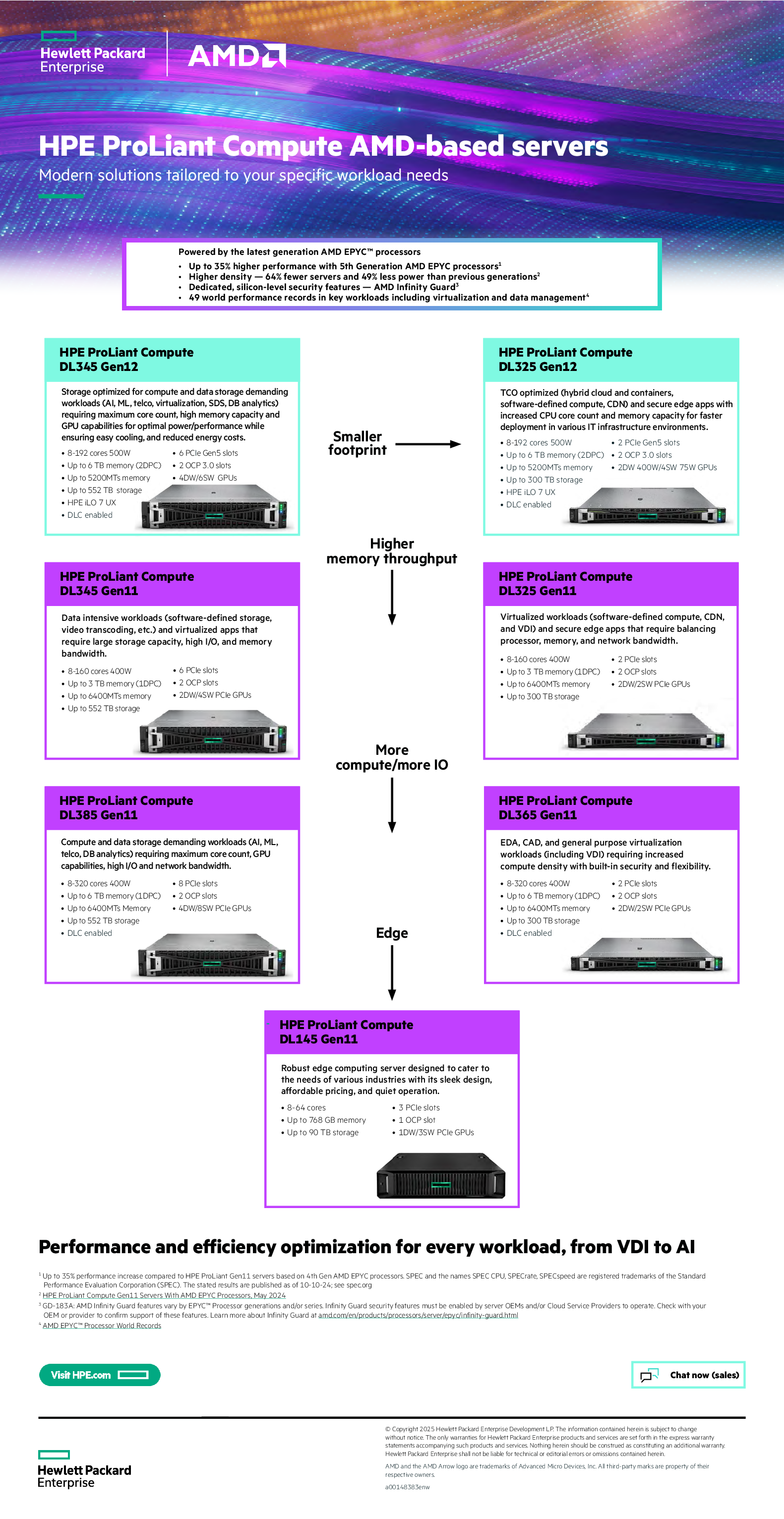 HPE ProLiant Compute AMD Based Servers PDF