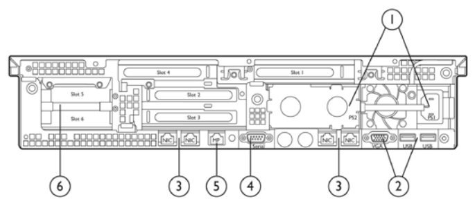 HPE Integrity rx2800 i6 Server: Rear View