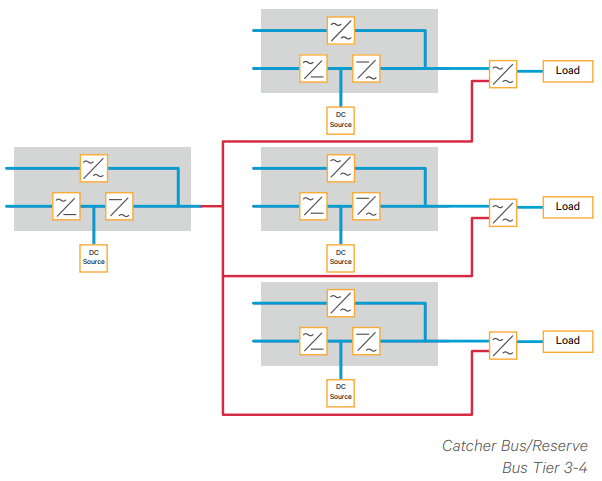 Reserve or Catcher Bus with Liebert STS2 Static Transfer Switches
