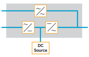 Single-Module Configuration