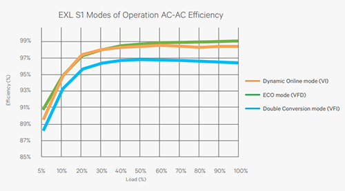 Total Efficiency