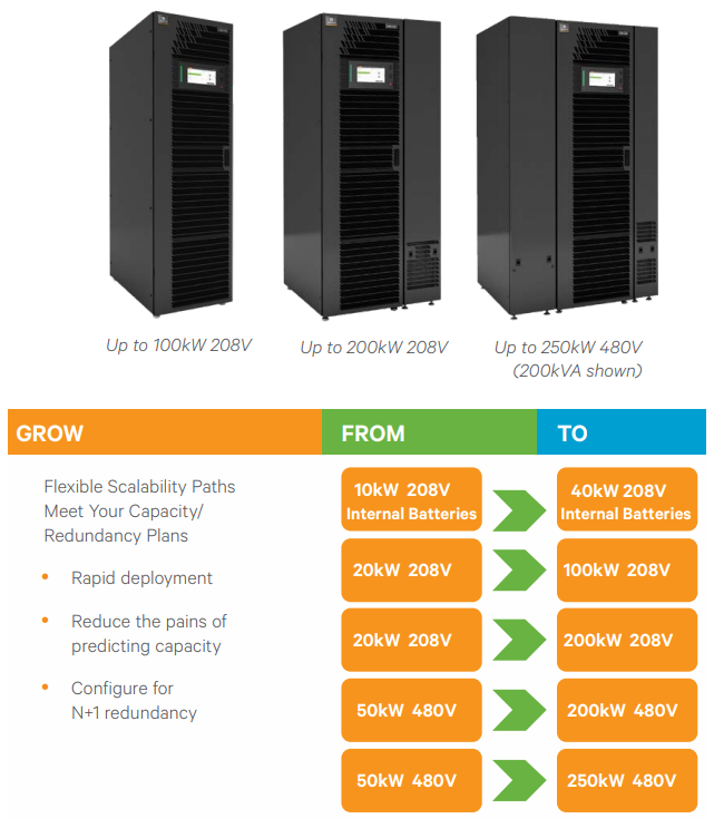 Adapt and Scale with Ease