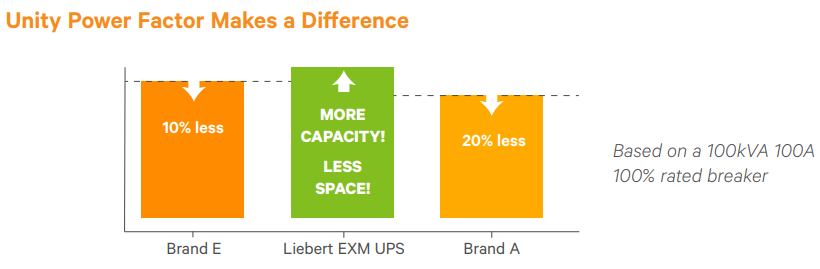 Unity Power Factor Makes a Difference