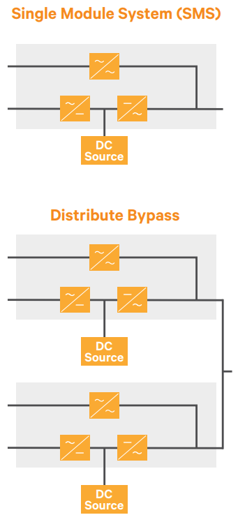 Single Module System and Distribute Bypass